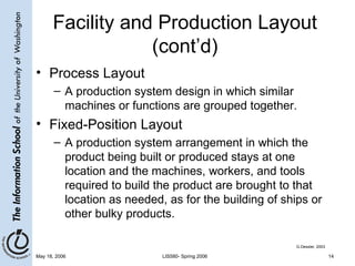 Facility and Production Layout (cont’d) Process Layout A production system design in which similar machines or functions are grouped together. Fixed-Position Layout A production system arrangement in which the product being built or produced stays at one location and the machines, workers, and tools required to build the product are brought to that location as needed, as for the building of ships or other bulky products. G.Dessler, 2003 