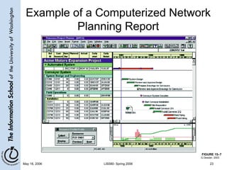 Example of a Computerized Network Planning Report FIGURE 15–7 G.Dessler, 2003 
