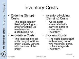Inventory Costs Ordering (Setup)  Costs The costs, usually fixed, of placing an order or setting up machines for a production run. Acquisition Costs The total costs of all  units bought to fill an order, usually varying with the size of the  order. Inventory-Holding (Carrying) Costs All the costs associated with carrying parts or materials in inventory. Stockout Costs The costs associated with running out of raw materials, parts, or finished-goods inventory. G.Dessler, 2003 