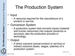 The Production System Input A resource required for the manufacture of a product or service. Conversion System A production system that converts inputs (material and human resources) into outputs (products or services); also the production process or technology. Output A direct outcome (actual product or service) or indirect outcome (taxes, wages, salaries) of a production system. G.Dessler, 2003 