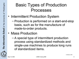 Basic Types of Production Processes Intermittent Production System Production is performed on a start-and-stop basis, such as for the manufacture of made-to-order products. Mass Production A special type of intermittent production process using standardized methods and single-use machines to produce long runs of standardized items. G.Dessler, 2003 