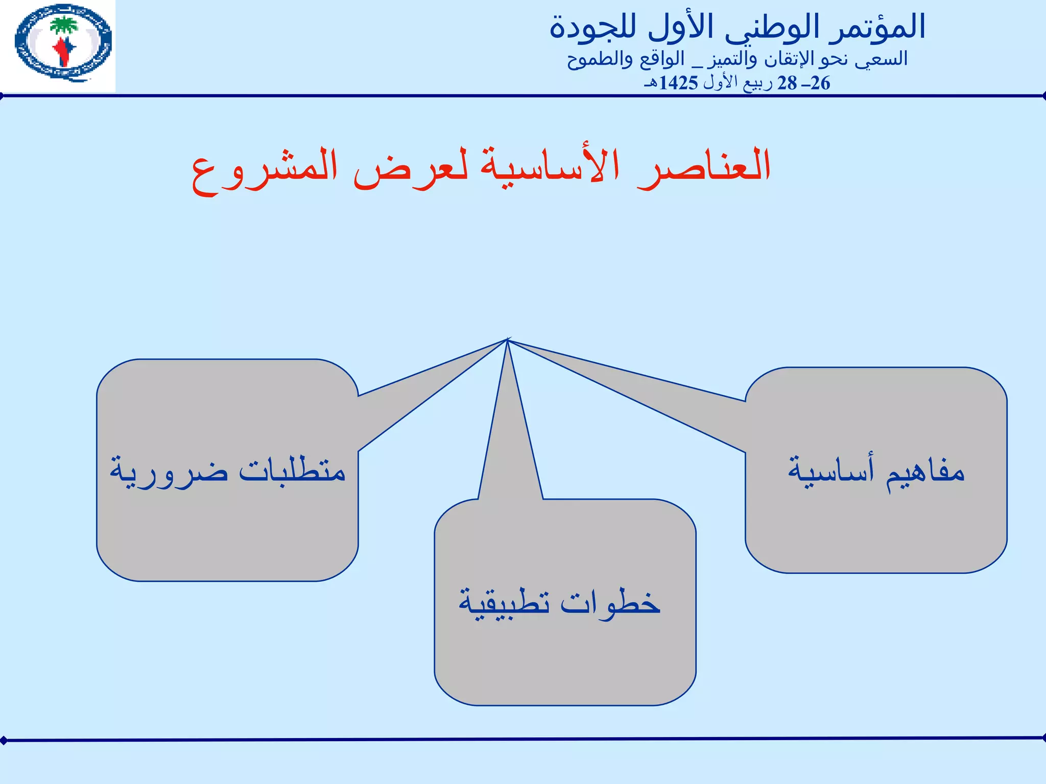 مفاهيم أساسية خطوات تطبيقية  متطلبات ضرورية العناصر الأساسية لعرض المشروع المؤتمر الوطني الأول للجودة السعي نحو الإتقان والتميز  _  الواقع والطموح 26 ــ  28  ربيع الأول  1425 هـ 
