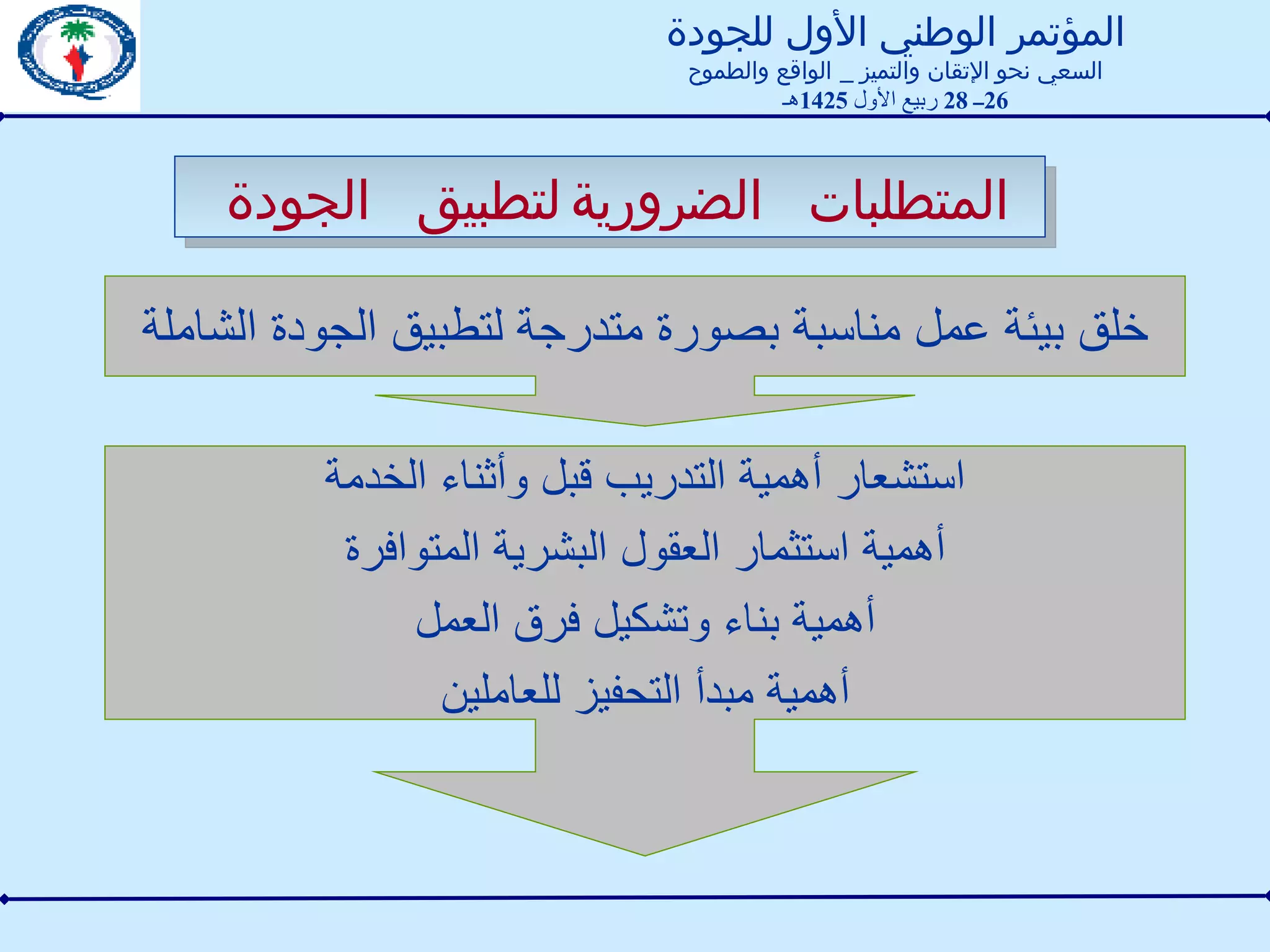 خلق بيئة عمل مناسبة بصورة متدرجة لتطبيق الجودة الشاملة استشعار أهمية التدريب قبل وأثناء الخدمة أهمية استثمار العقول البشرية المتوافرة أهمية بناء وتشكيل فرق العمل أهمية مبدأ التحفيز للعاملين المتطلبات الضرورية لتطبيق الجودة المؤتمر الوطني الأول للجودة السعي نحو الإتقان والتميز  _  الواقع والطموح 26 ــ  28  ربيع الأول  1425 هـ 