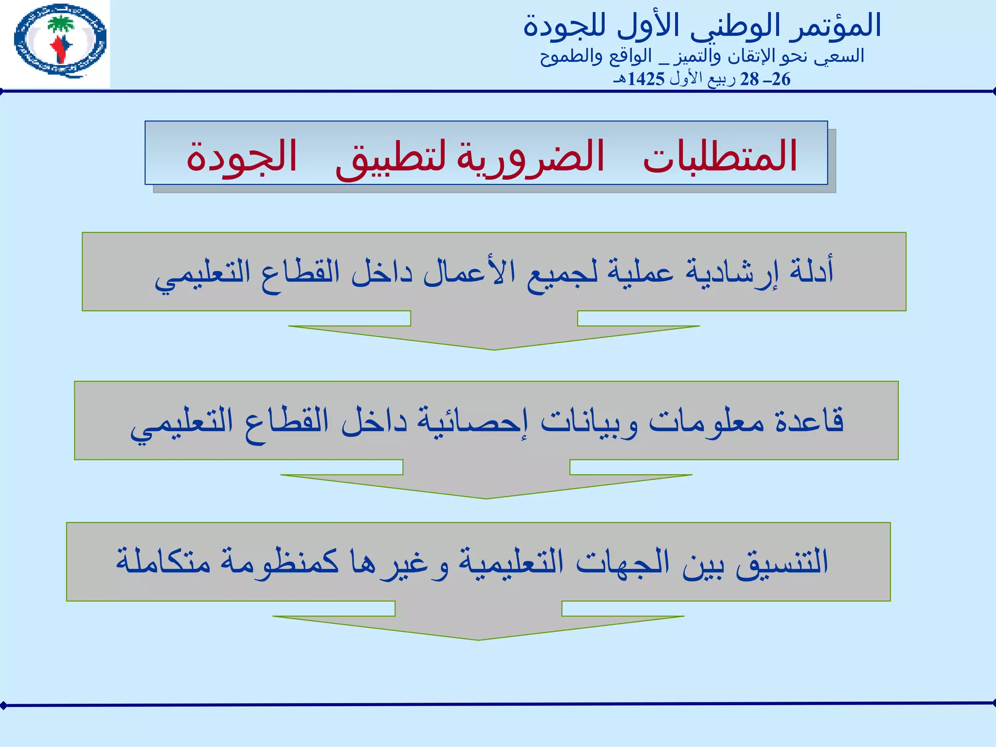 أدلة إرشادية عملية لجميع الأعمال داخل القطاع التعليمي قاعدة معلومات وبيانات إحصائية داخل القطاع التعليمي التنسيق بين الجهات التعليمية وغيرها كمنظومة متكاملة المتطلبات الضرورية لتطبيق الجودة المؤتمر الوطني الأول للجودة السعي نحو الإتقان والتميز  _  الواقع والطموح 26 ــ  28  ربيع الأول  1425 هـ 