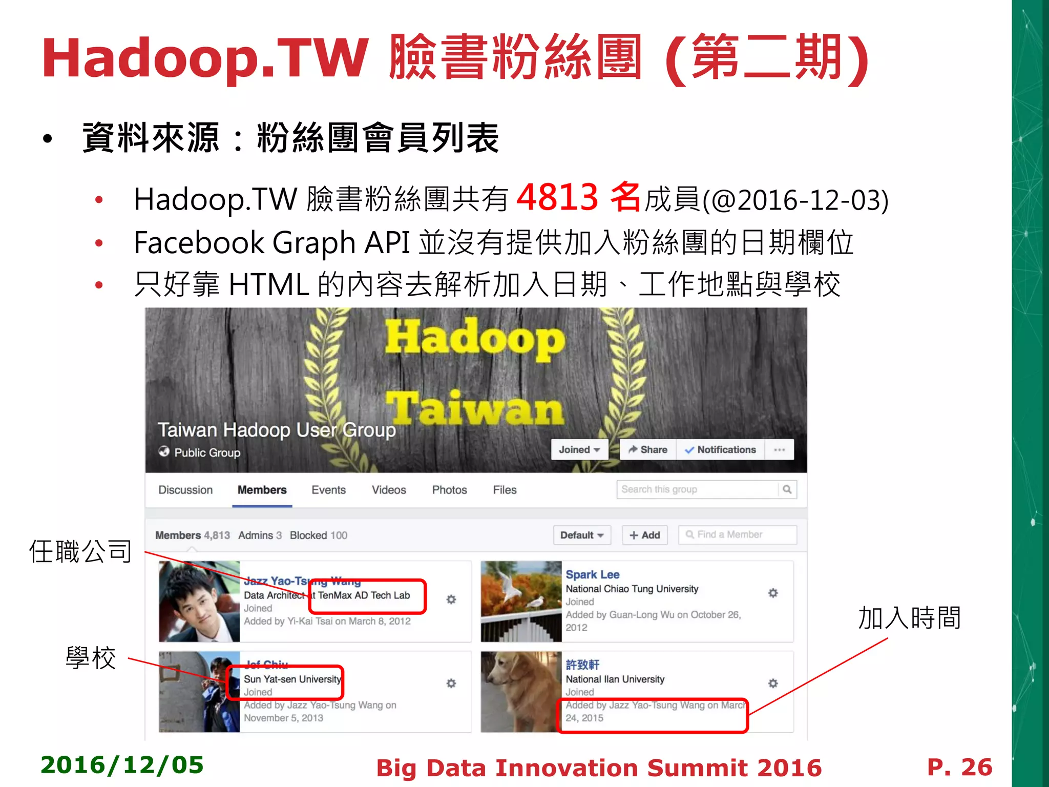 Hadoop.TW 臉書粉絲團 (第二期)
• 資料來源：粉絲團會員列表
• Hadoop.TW 臉書粉絲團共有 4813 名成員(@2016-12-03)
• Facebook Graph API 並沒有提供加入粉絲團的日期欄位
• 只好靠 HTML 的內容去解析加入日期、工作地點與學校
2016/12/05 Big Data Innovation Summit 2016 P. 26
加入時間
學校
任職公司
 