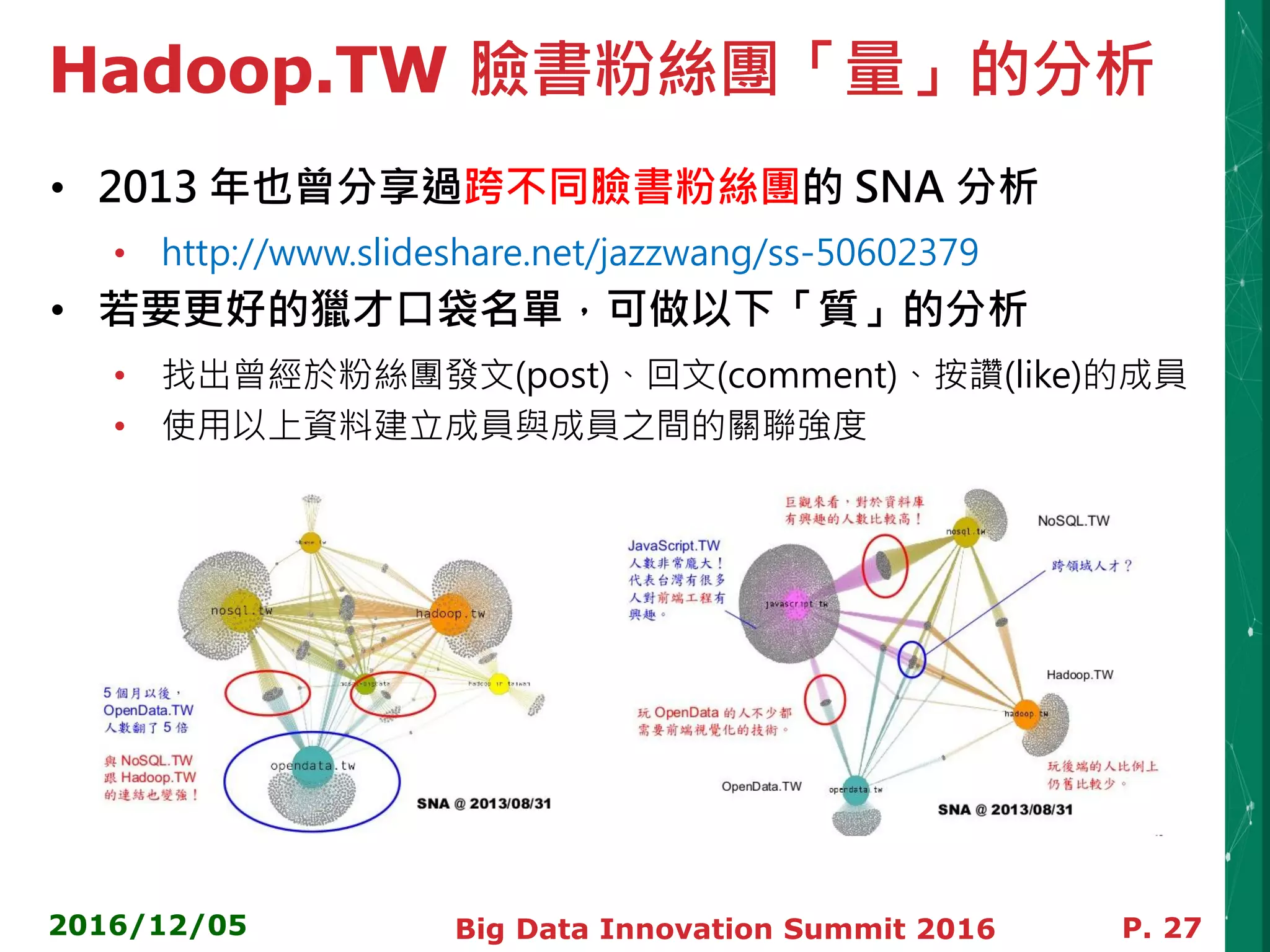 Hadoop.TW 臉書粉絲團「量」的分析
• 2013 年也曾分享過跨不同臉書粉絲團的 SNA 分析
• http://www.slideshare.net/jazzwang/ss-50602379
• 若要更好的獵才口袋名單，可做以下「質」的分析
• 找出曾經於粉絲團發文(post)、回文(comment)、按讚(like)的成員
• 使用以上資料建立成員與成員之間的關聯強度
2016/12/05 Big Data Innovation Summit 2016 P. 27
 