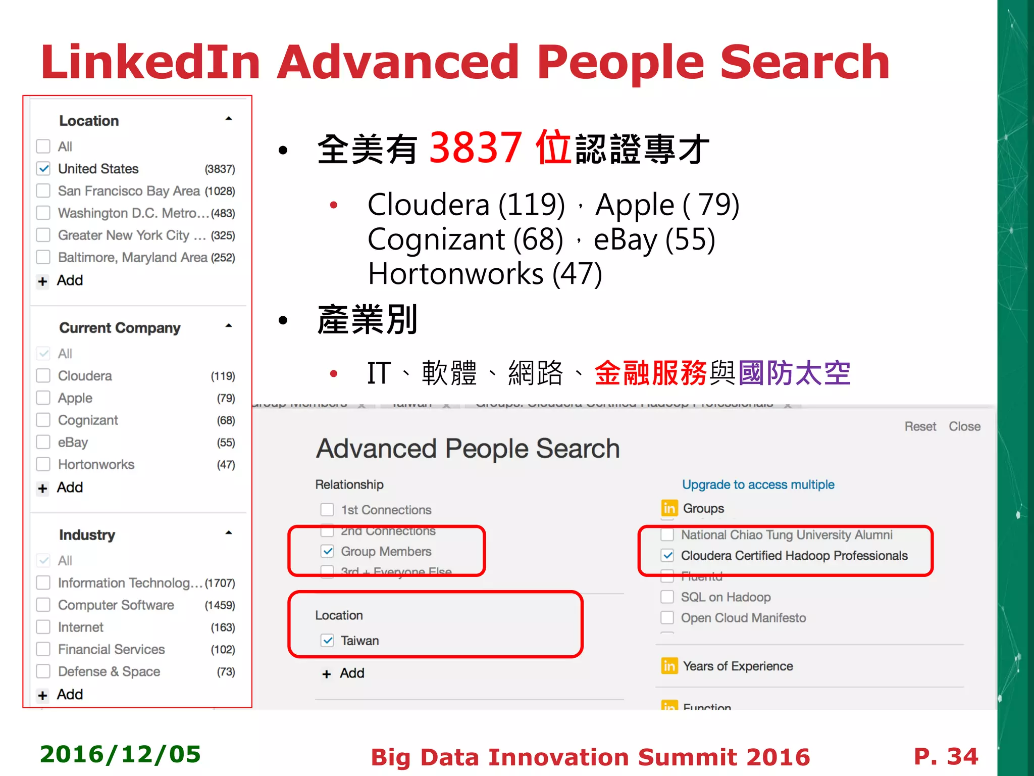 LinkedIn Advanced People Search
• 全美有 3837 位認證專才
• Cloudera (119)，Apple ( 79)
Cognizant (68)，eBay (55)
Hortonworks (47)
• 產業別
• IT、軟體、網路、金融服務與國防太空
2016/12/05 Big Data Innovation Summit 2016 P. 34
 