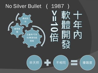 No Silver Bullet （ 1987 ）
 