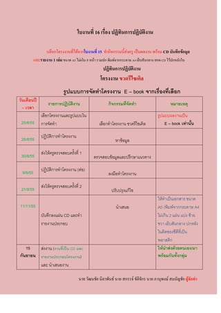 ใบงานที่ 16 เรื่อง ปฏิทนการปฏิบัติงาน
                                                            ิ

                (เลือกโครงงานที่ได้จากใบงานที่ 15 ทากิจกรรมนี้ส่งครู เป็นผลงาน พร้อม CD บันทึกข้อมูล
          และรายงาน 1 เล่ม ขนาด A5 ไม่เกิน 8 หน้า รวมปก พิมพ์จากกระดาษ A4 เย็บสันกลาง สอด CD ไว้ปกหลังใน
                                                    ปฏิทินการปฏิบัติงาน
                                                   โครงงาน ขวดรีไซเคิล
                            รูปแบบการจัดทาโครงงาน E – book จากเรื่องที่เลือก
วันเดือนปี
                  รายการปฏิบัติงาน                      กิจกรรมที่จัดทา                      หมายเหตุ
  – เวลา
              เลือกโครงงานและรูปแบบใน                                                 รูปแบบผลงานเป็น
 25/8/55      การจัดทา                            เลือกทาโครงงาน ขวดรีไซเคิล              E – book เท่านั้น

 26/8/55      ปฏิบัติการทาโครงงาน
                                                            หาข้อมูล

 30/8/55      ส่งให้ครูตรวจสอบครั้งที่ 1
                                               ตรวจสอบข้อมูลและปรึกษาแนวทาง

 9/9/55       ปฏิบัติการทาโครงงาน (ต่อ)
                                                        ลงมือทาโครงงาน

 21/9/55      ส่งให้ครูตรวจสอบครั้งที่ 2
                                                         ปรับปรุงแก้ไข
                                                                                      ให้ทาเป็นเอกสาร ขนาด
11/11/55                                                    นาเสนอ                    A5 (พิมพ์จากกระดาษ A4
              บันทึกลงแผ่น CD และทา                                                   ไม่เกิน 2 แผ่น แบ่ง ซ้าย
              รายงานประกอบ                                                            ขวา เย็บสันกลาง ปกหลัง
                                                                                      ในติดซองซีดีที่เป็น
                                                                                      พลาสติก
   15   ส่งงาน (งานที่เป็น CD และ                                                     ให้นาส่งด้วยตนเอง/มา
กันยายน รายงานประกอบโครงงาน)                                                          พร้อมกันทั้งกลุ่ม
              และ นาเสนองาน

                                      นาย วัฒนชัย นิลาพันธ์ นาย สกรรจ์ ขัติจักร นาย ภานุพงษ์ สมนัญชัย ผู้จัดทา
 