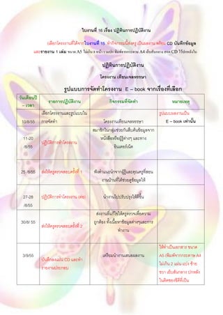 ใบงานที่ 16 เรื่อง ปฏิทินการปฏิบัติงาน

                (เลือกโครงงานที่ได้จากใบงานที่ 15 ทากิจกรรมนี้ส่งครู เป็นผลงาน พร้อม CD บันทึกข้อมูล
          และรายงาน 1 เล่ม ขนาด A5 ไม่เกิน 8 หน้า รวมปก พิมพ์จากกระดาษ A4 เย็บสันกลาง สอด CD ไว้ปกหลังใน

                                                  ปฏิทินการปฏิบัติงาน
                                                 โครงงาน เทียนเจลหรรษา

                            รูปแบบการจัดทาโครงงาน E – book จากเรื่องที่เลือก
วันเดือนปี
                  รายการปฏิบัติงาน                    กิจกรรมที่จัดทา                      หมายเหตุ
  – เวลา
              เลือกโครงงานและรูปแบบใน                                               รูปแบบผลงานเป็น
 10/8/55      การจัดทา                            โครงงานเทียนเจลหรรษา                  E – book เท่านั้น
                                            สมาชิกในกลุ่มช่วยกันสืบค้นข้อมูลจาก
  11-20                                        หนังสือหรือผู้รู้ต่างๆ และทาง
              ปฏิบัติการทาโครงงาน
  /8/55                                                 อินเตอร์เน็ต



 25 /8/55     ส่งให้ครูตรวจสอบครั้งที่ 1     ฟังคาแนะนาจากผู้รู้และคุณครูที่สอน
                                                 งานบ้านที่ได้ช่วยดูข้อมูลให้

  27-28       ปฏิบัติการทาโครงงาน (ต่อ)           นางานไปปรับปรุงให้ดีขึ้น
  /8/55
                                              ส่งงานที่แก้ไขให้ครูตรวจเพื่อความ
 30/8/ 55                                    ถูกต้อง ทั้งเนื้อหาข้อมูลต่างๆและการ
              ส่งให้ครูตรวจสอบครั้งที่ 2
                                                              ทางาน

                                                                                    ให้ทาเป็นเอกสาร ขนาด
 3/9/55                                           เตรียมนางานเสนอผลงาน              A5 (พิมพ์จากกระดาษ A4
              บันทึกลงแผ่น CD และทา
                                                                                    ไม่เกิน 2 แผ่น แบ่ง ซ้าย
              รายงานประกอบ
                                                                                    ขวา เย็บสันกลาง ปกหลัง
                                                                                    ในติดซองซีดีที่เป็น
 