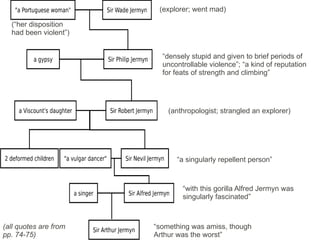 Sir Wade Jermyn"a Portuguese woman"
Sir Philip Jermyna gypsy
2 deformed children Sir Nevil Jermyn"a vulgar dancer"
Sir Robert Jermyna Viscount's daughter
Sir Alfred Jermyna singer
Sir Arthur Jermyn
(“her disposition
had been violent”)
(explorer; went mad)
“densely stupid and given to brief periods of
uncontrollable violence”; “a kind of reputation
for feats of strength and climbing”
(anthropologist; strangled an explorer)
“a singularly repellent person”
“with this gorilla Alfred Jermyn was
singularly fascinated”
“something was amiss, though
Arthur was the worst”
(all quotes are from
pp. 74-75)
 
