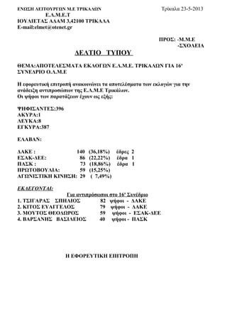 ΕΝΩΣΗ ΛΕΙΤΟΥΡΓΩΝ Μ.Ε ΤΡΙΚΑΛΩΝ Τρίκαλα 23-5-2013
Ε.Λ.Μ.Ε.Τ
ΙΟΥΛΙΕΤΑΣ ΑΔΑΜ 3,42100 ΤΡΙΚΑΛΑ
E-mail:elmet@otenet.gr
ΠΡΟΣ: -M.M.E
-ΣΧΟΛΕΙΑ
ΔΕΛΤΙΟ ΤΥΠΟΥ
ΘΕΜΑ:ΑΠΟΤΕΛΕΣΜΑΤΑ ΕΚΛΟΓΩΝ Ε.Λ.Μ.Ε. ΤΡΙΚΑΛΩΝ ΓΙΑ 16ο
ΣΥΝΕΔΡΙΟ Ο.Λ.Μ.Ε
Η εφορευτική επιτροπή ανακοινώνει τα αποτελέσματα των εκλογών για την
ανάδειξη αντιπροσώπων της Ε.Λ.Μ.Ε Τρικάλων.
Οι ψήφοι των παρατάξεων έχουν ως εξής:
ΨΗΦΙΣΑΝΤΕΣ:396
ΑΚΥΡΑ:1
ΛΕΥΚΑ:8
ΕΓΚΥΡΑ:387
ΕΛΑΒΑΝ:
ΔΑΚΕ : 140 (36,18%) έδρες 2
ΕΣΑΚ-ΔΕΕ: 86 (22,22%) έδρα 1
ΠΑΣΚ : 73 (18,86%) έδρα 1
ΠΡΩΤΟΒΟΥΛΙΑ: 59 (15,25%)
ΑΓΩΝΙΣΤΙΚΗ ΚΙΝΗΣΗ: 29 ( 7,49%)
ΕΚΛΕΓΟΝΤΑΙ:
Για αντιπρόσωποι στο 16ο
Συνέδριο
1. ΤΣΙΓΑΡΑΣ ΣΠΗΛΙΟΣ 82 ψήφοι - ΔΑΚΕ
2. ΚΙΤΟΣ ΕΥΑΓΓΕΛΟΣ 79 ψήφοι - ΔΑΚΕ
3. ΜΟΥΤΟΣ ΘΕΟΔΩΡΟΣ 59 ψήφοι - ΕΣΑΚ-ΔΕΕ
4. ΒΑΡΣΑΝΗΣ ΒΑΣΙΛΕΙΟΣ 40 ψήφοι - ΠΑΣΚ
Η ΕΦΟΡΕΥΤΙΚΗ ΕΠΙΤΡΟΠΗ
 