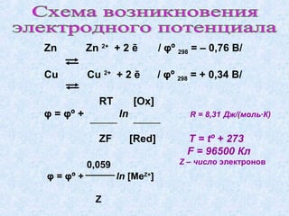 Zn Zn 2+
+ 2 ē / φº 298 = – 0,76 B/
Cu Cu 2+
+ 2 ē / φº 298 = + 0,34 B/
RT [Ox]
φ = φº + ln R = 8,31 Дж/(моль∙К)
ZF [Red] Т = tº + 273
F = 96500 Кл
0,059
φ = φº + ln [MeZ+
]
Z
Z – число электронов
 