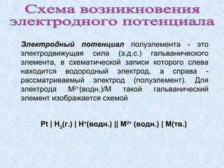Pt | Н2
(г.) | Н+
(водн.) || М2+
(водн.) | М(тв.)
Электродный потенциал полуэлемента - это
электродвижущая сила (э.д.с.) гальванического
элемента, в схематической записи которого слева
находится водородный электрод, а справа -
рассматриваемый электрод (полуэлемент). Для
электрода М2+
(водн.)/М такой гальванический
элемент изображается схемой
 