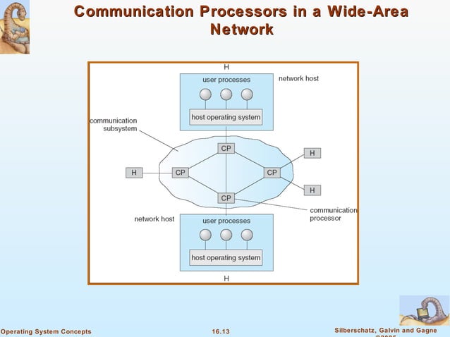16.Distributed System Structure | PPT
