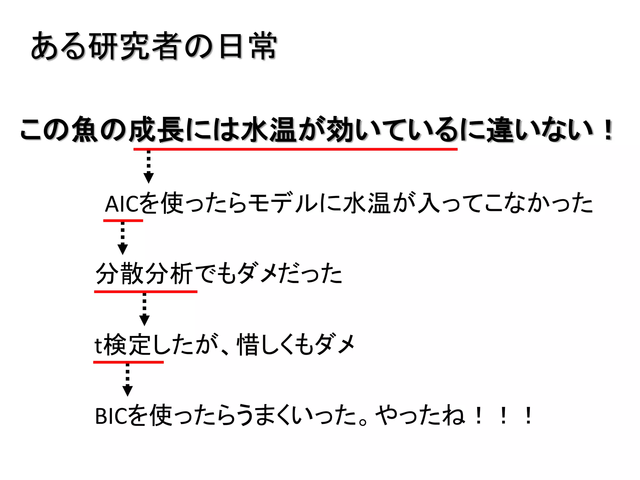 ある研究者の日常
この魚の成長には水温が効いているに違いない！
AICを使ったらモデルに水温が入ってこなかった
分散分析でもダメだった
t検定したが、惜しくもダメ
BICを使ったらうまくいった。やったね！！！
 