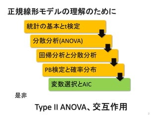 2
正規線形モデルの理解のために
統計の基本とt検定
分散分析(ANOVA)
回帰分析と分散分析
PB検定と確率分布
変数選択とAIC
是非
Type II ANOVA、交互作用
 