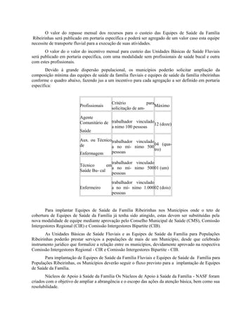 O valor do repasse mensal dos recursos para o custeio das Equipes de Saúde da Família
Ribeirinhas será publicado em portaria específica e poderá ser agregado de um valor caso esta equipe
necessite de transporte fluvial para a execução de suas atividades.
O valor do o valor do incentivo mensal para custeio das Unidades Básicas de Saúde Fluviais
será publicado em portaria específica, com uma modalidade sem profissionais de saúde bucal e outra
com estes profissionais.
Devido à grande dispersão populacional, os municípios poderão solicitar ampliação da
composição mínima das equipes de saúde da família fluviais e equipes de saúde da família ribeirinhas
conforme o quadro abaixo, fazendo jus a um incentivo para cada agregação a ser definido em portaria
específica:

Profissionais

Critério
para
Máximo
solicitação de am-

Agente
Comunitário de trabalhador vinculado12 (doze)
a nimo 100 pessoas
Saúde
Aux. ou Técnicotrabalhador vinculado
04 (quade
a no mí- nimo 500
tro)
pessoas
Enfermagem
trabalhador vinculado
Técnico
em
a no mí- nimo 50001 (um)
Saúde Bu- cal
pessoas
Enfermeiro

trabalhador vinculado
a no mí- nimo 1.00002 (dois)
pessoas

Para implantar Equipes de Saúde da Família Ribeirinhas nos Municípios onde o teto de
cobertura de Equipes de Saúde da Família já tenha sido atingido, estas devem ser substituídas pela
nova modalidade de equipe mediante aprovação pelo Conselho Municipal de Saúde (CMS), Comissão
Intergestores Regional (CIR) e Comissão Intergestores Bipartite (CIB).
As Unidades Básicas de Saúde Fluviais e as Equipes de Saúde da Família para Populações
Ribeirinhas poderão prestar serviços a populações de mais de um Município, desde que celebrado
instrumento jurídico que formalize a relação entre os municípios, devidamente aprovado na respectiva
Comissão Intergestores Regional - CIR e Comissão Intergestores Bipartite - CIB.
Para implantação de Equipes de Saúde da Família Fluviais e Equipes de Saúde da Família para
Populações Ribeirinhas, os Municípios deverão seguir o fluxo previsto para a implantação de Equipes
de Saúde da Família.
Núcleos de Apoio à Saúde da Família Os Núcleos de Apoio à Saúde da Família - NASF foram
criados com o objetivo de ampliar a abrangência e o escopo das ações da atenção básica, bem como sua
resolubilidade.

 
