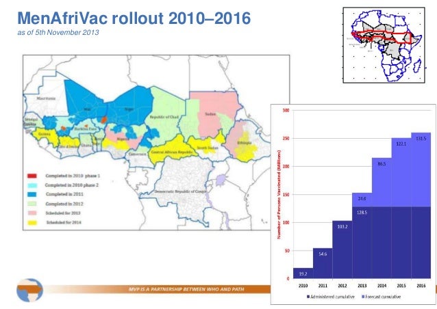Elimination of meningitis A epidemics in Africa; MenAfriVac future pl…