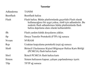 Tanımlar

Adlandırma

TANIM

Bootflash

Bootflash hafıza

Flash

Flash hafıza. Bütün platformlarda geçerlidir.Flash olarak
kullanacağınız bir aygıt yoksa, slot0 için adlandırılır. Bu
nedenle flash adlandırması bütün platformlarda flash
hafıza depolama alanı olarak kullanılabilir.

flh

Flash yardım kütük dosyalarını yükler.

ftp

Dosya Transfer Protokolü (FTP) Ağ sunucu

Nvram

NVRAM

Rcp

Uzaktan kopyalama protokolü (rcp) ağ sunucu

Slot0

Birincil Uluslararası Kişisel Bilgisayar Hafıza Kartı Birliği
(PCMCIA) flash hafıza kartı

Slot1

İkincil PCMCIA flash hafıza kartı

Sistem

Sistem hafızasını kapsar, çalışan yapılandırmayı içerir.

Tftp

TFTP ağ sunucu

 