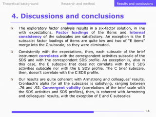 Theoretical background

Research and method

Results and conclusions

4. Discussions and conclusions
The exploratory factor analysis results in a six-factor solution, in line
with expectations. Factor loadings of the items and internal
consistency of the subscales are satisfactory. An exception is the E
subscale: factor loadings of items are quite low and two of “E items”
merge into the C subscale, so they were eliminated.
Consistently with the expectations, then, each subscale of the brief
instrument correlates with the correspondent activities subscale of the
SDS and with the correspondent SDS profile. An exception is, also in
this case, the E subscale that does not correlate with the E SDS
activities subscale nor with the E SDS profile. The C brief subscale,
then, doesn’t correlate with the C SDS profile.
Our results are quite coherent with Armstrong and colleagues’ results.
Cronbach’s alpha for all the subscales is satisfying, ranging between
.76 and .92. Convergent validity (correlations of the brief scale with
the SDS activities and SDS profiles), then, is coherent with Armstrong
and colleagues’ results, with the exception of E and C subscales.

16

 
