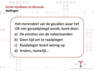 Eerste resultaten en discussie
Stellingen

Het merendeel van de gevallen waar het
DR niet geraadpleegd wordt, komt door:
a) De emoties van de nabestaanden
b) Geen tijd om te raadplegen
c) Raadplegen levert weinig op
d) Anders, namelijk…

 