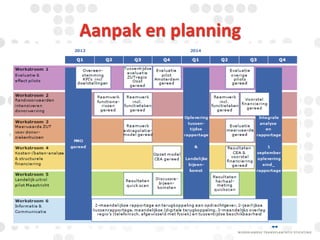 Aanpak en planning

 
