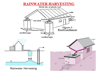 RAINWATER HARVESTING

 