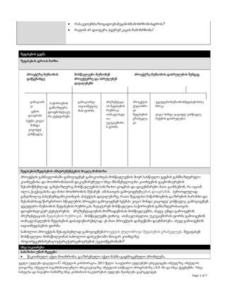 რასაკეთებსსაზოგადოებაბეჟანისჩამოხრჩობისდროს?
რატომ არ დაიჯერა პეტრემ კაცის ჩამოხრჩობა?

შეფასების გეგმა
შეფასების დროის ჩარჩო

პროექტზე მუშაობის
დაწყებამდე

გამოკითხ
ვა
ვენის
დიაგრამა

საჭიროების
განსაზღვრადიაგნოსტიკუ
რი ტესტირება

სქემა: ვიცი/
მინდა
ვიცოდე/
ვისწავლე

მოსწავლეები მუშაობენ
პროექტებზე და ასრულებენ
დავალებებს

გამოკითხვა

თვითშეფასე
ბის ფორმა

პრეზენტაცი
ის შეფასების
რუბრიკა
თანაკლასელ
თა
უკუკავშირი
ს ფორმა

პროექტზე მუშაობის დასრულების შემდეგ

პროექტის
ქულობრი
ვი
შეფასების
გზამკვლე
ვი

ჯგუფურიმუშაობისშეფასებისრუ
ბრიკა
ვიცი/ მინდა ვიცოდე/ ვისწავლე
(სქემის დასრულება)

შეფასების/შეფასების ინსტრუმენტების მოკლე მონახაზი

პროექტის განმავლობაში გამოვიყენებ გამოკითხვას მოსწავლეების მიერ სასწავლო გეგმის განმსაზღვრელი
კითხვებისა და მოთხრობასთან დაკავშირებული სხვა მნიშვნელოვანი კითხვების გაცნობიერების
შესამოწმებლად. განვსაზღვრავ მოსწავლეების საბაზისო ცოდნას და დავეხმარები მათ, გაიხსენონ, რა იციან
ილია ჭავჭავაძისა და მისი მოთხრობის შესახებ. ამისათვის გამოვიყენებვენის დიაგრამას. პერიოდულად
განვიხილავ პასუხებსგამოკითხვის ასპექტის დავალებაზე, რათა შევაფასო ნაწარმოების გააზრების ხარისხი და
შესაბამისად წარვმართო სწავლების პროცესი.გამოვიყენებ სქემას: ვიცი/ მინდა ვიცოდე/ ვისწავლე. გამოვიყენებ
ჯგუფური მუშაობის შეფასების რუბრიკას. ჩავატარებ მოსწავლეთა საჭიროების განსაზღვრისათვისდიაგნოსტიკურ ტესტირებას. პრეზენტაციების მომზადებისას მოსწავლეებმა, ასევე, უნდა გამოიყენონ
პრეზენტაციის შეფასების რუბრიკას. მოსწავლეებს ვთხოვ, თანაკლასელთა უკუკავშირის ფორმა გამოიყენონ
თანაკლასელების შეფასების დასაფიქსირებლად. ეს მათ პროექტის დახვეწაში დაეხმარება, ასევე გამოიყენონ
თვითშეფასების ფორმა.
საბოლოო პროექტის შესაფასებლად გამოვიყენებპროექტის ქულობრივი შეფასების გზამკვლევს. შევაფასებ
მოსწავლეთა მონაწილეობას საბოლოო დისკუსიაში მთავარ კითხვაზე:
როგორგვეხმარებალიტერატურაცხოვრების უკეთშეცნობაში?
სხვა საკითხები
საბაზისო უნარ-ჩვევები

წაკითხული აქვთ მოთხრობა; გააზრებული აქვთ მასში გადმოცემული პრობლემა;
ყველა უფლება დაცულია© ინტელის კორპორაცია, 2011 წელი. საავტორო უფლებები ვრცელდება ინტელზე, ინტელის
ლოგოზე, ინტელის საგანმანათლებლო ინიციატივაზე, ინტელის სასწავლო პროგრამაზე ა.შ.შ.-ში და სხვა ქვეყნებში. *სხვა
სახელსა და სავაჭრო ნიშანზე სხვა კომპანიის საკუთრების უფლება შეიძლება გავრცელდეს
Page 3 of 7

 