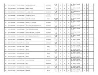 188

7471051808100010

7471050112850001

HENDRA AKMAL, SE

KENDARI

01 Des
1985

28

B

Lk

JL. BUNGA DURI III
NO. 10/

12

5

-

189

7471051808100010

7471052406940002

HILWAN AKMAL

KENDARI

24 Juni
1994

19

B

Lk

JL. BUNGA DURI III
NO. 10/

12

5

-

190

7471051809080008

7471057112710019

WA AMBE BUA

MANDATI

31 Des
1971

42

S

Pr

JL BUNGA SEROJA
NO.22/

12

5

-

191

7471051905090001

7471056003590002

NAKHRYAH MALIKI

UJUNG
PANDANG

20 Mar
1959

55

S

Pr

JL. BUNGA DURI III
NO.19/

12

5

-

192

7471051905090001

7471050108620002

MUSHARA HANAFIE

DIMBA

01 Agust
1962

51

S

Lk

JL. BUNGA DURI III
NO.19/

12

5

-

193

7471051905090001

7471054904880002

MISHARA M HANAFIE

KENDARI

04 Sep
1988

25

B

Pr

JL. BUNGA DURI III
NO.19/

12

5

-

194

7471051905090001

7471051702910002

AWALUDDIN MUSHARA HANAFIE

KENDARI

17 Feb
1991

23

B

Lk

JL. BUNGA DURI III
NO.19/

12

5

-

195

7471051905090001

7471056402930002

YANA MUSHARA HANAFIE

KENDARI

24 Feb
1993

21

B

Pr

JL. BUNGA DURI III
NO.19/

12

5

-

196

7471051905090001

7471051208940001

MUH AKHIRUDDIN M HANAFIE

KENDARI

08 Des
1994

19

B

Lk

JL. BUNGA DURI III
NO.19/

12

5

-

197

7471051905090001

7471056605960001

MEI WULANDARI M HANAFIE

MAKASSAR

26 Mei
1996

17

B

Pr

JL. BUNGA DURI III
NO.19/

12

5

-

198

7471051911136347

7471050408805001

AMIRUDDIN

KENDARI

04 Agust
1980

33

S

Lk

JL. BUNGA DURI II/

12

5

-

199

7471051911136390

7471051607715001

ANSAR

KENDARI

16 Juli
1971

42

S

Lk

JL. BUNGA DURI II/

12

5

-

200

7471051911136417

7471052801725001

ARIFIN

GOWA

28 Jan
1972

42

S

Lk

JL. BUNGA DURI III
KEMARAYA RIGENCY/

12

5

-

201

7471051911136425

7471051507835001

ARMAN

MUNA

15 Juli
1983

30

S

Lk

JL. BUNGA DURI III
KEMARAYA RIGENCY/

12

5

-

202

7471051911136505

7471050401845001

CALING

RAHA

04 Jan
1984

30

S

Lk

JL. BUNGA DURI III
KEMARAYA RIGENCY/

12

5

-

203

7471051911136510

7471050506765001

CILING

MUNA

05 Juni
1976

37

S

Lk

JL. BUNGA DURI III
KEMARAYA RIGENCY/

12

5

-

204

7471051911136528

7471051807875001

DARMAWANSYAH

KENDARI

18 Juli
1987

26

B

Lk

JL. BUNGA DURI III
KEMARAYA RIGENCY/

12

5

-

205

7471051911136568

7471054101955001

DHEA

MAKASSAR

01 Jan
1995

19

B

Pr

JL. BUNGA DURI II/

12

5

-

206

7471051911136576

7471052707635001

DISWAN

RAHA

27 Juli
1963

50

S

Lk

JL. BUNGA DURI III
KEMARAYA RIGENCY/

12

5

-

207

7471051911136612

7471051202865001

EMMANG

MUNA

12 Feb
1986

28

B

Lk

JL. BUNGA DURI III
KEMARAYA RIGENCY/

12

5

-

 