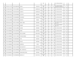 1952

JL. BUNGA DURI III/

TAKALAR

14 Juni
1992

21

B

Lk

JL. BUNGA DURI III
KEMARAYA RIGENCY/

12

5

-

KARMUA

LAMONGAN

14 Des
1960

53

S

Pr

JL. BUNGA DURI II/

12

5

-

7471050710610001

KASMULI

LAMONGAN

07 Okt
1961

52

S

Lk

JL. BUNGA DURI II/

12

5

-

7471052003120021

7471056203900002

YULIATIN

KENDARI

22 Mar
1990

24

B

Pr

JL. BUNGA DURI II/

12

5

-

251

7471052003120021

7471054908900003

ALMAIDAH

LAMONGAN

08 Sep
1990

23

B

Pr

JL. BUNGA DURI II/

12

5

-

252

7471052105100008

7471054606750002

SAHARIA

MAROS

06 Juni
1975

38

S

Pr

JL. BUNGA DURI III/

12

5

-

253

7471052106110012

7471057110720001

AMINA AMIR

KENDARI

31 Okt
1972

41

S

Pr

JL. BUNGA DURI III
NO. 18 A/

12

5

-

254

7471052106110012

7471051907760001

HAMRIN

WAWATU

19 Juli
1976

37

S

Lk

JL. BUNGA DURI III
NO. 18 A/

12

5

-

255

7471052108080001

7471052212600001

LARABI

KENDARI

22 Des
1960

53

S

Lk

JL. BUNGA DURI II/

12

5

-

256

7471052108080001

7471057105670001

ARMIS

KENDARI

31 Mei
1967

46

S

Lk

JL. BUNGA DURI II/

12

5

-

257

7471052108080001

7471050708790003

DANI LARABRI

PARE-PARE

07 Agust
1970

43

S

Lk

JL BUNGA DURI 3/

12

5

-

258

7471052108080001

7471054711760001

FITRIANI DARKE

TANJUNG

07 Nov
1976

37

S

Pr

JL BUNGA DURI 3/

12

5

-

259

7471052108080001

7471056003890001

FITRI

KENDARI

20 Mar
1989

25

B

Pr

JL. BUNGA DURI II/

12

5

-

260

7471052108080001

7471051502950002

DAHLIA

KENDARI

15 Feb
1995

19

B

Pr

JL. BUNGA DURI II/

12

5

-

261

7471052108080007

7471052210590001

BAMBANG

RAHA

02 Okt
1985

28

B

Lk

JL. BUNGA DURI II/

12

5

-

262

7471052202080135

7471055110740002

NANI NARTATI

RANTEPAO

10 Nov
1974

39

S

Pr

JL. BUNGA DURI II/

12

5

-

263

7471052202080135

7471051708780001

DRS. ANDI RUSLI

MAKASSAR

17 Agust
1978

35

S

Lk

JL. BUNGA DURI II/

12

5

-

264

7471052202080135

7471051809800001

SABARUDIN RAJAB

KENDARI

18 Sep
1980

33

S

Lk

JL. BUNGA DURI II/

12

5

-

265

7471052202080135

7471052908890002

AMINAH, ST

RANTEPAO

29 Agust
1989

24

B

Pr

JL. BUNGA DURI II/

12

5

-

247

7471051911137791

7471051406925001

ZAINAL

248

7471052003120021

7471055412600001

249

7471052003120021

250

 