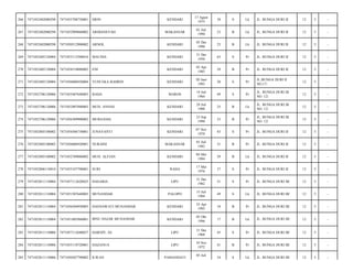 KENDARI

17 Agust
1975

38

S

Lk

JL. BUNGA DURI II/

12

5

-

MAKASSAR

01 Juli
1990

23

B

Lk

JL. BUNGA DURI II/

12

5

-

ARNOL

KENDARI

05 Des
1990

23

B

Lk

JL. BUNGA DURI II/

12

5

-

7471053112500010

MAUNIA

KENDARI

31 Des
1950

63

S

Pr

JL. BUNGA DURI II/

12

5

-

7471052405120004

7471054510880002

ENI

KENDARI

03 Apr
1985

29

B

Pr

JL. BUNGA DURI II/

12

5

-

271

7471052405120004

7471056006930004

YUNI EKA BAHRIN

KENDARI

20 Juni
1993

20

S

Pr

JL.BUNGA DURI II
NO.17/

12

5

-

272

7471052706120006

7471055407640003

BADA

MAROS

14 Juli
1964

49

S

Pr

JL. BUNGA DURI III
NO. 12/

12

5

-

273

7471052706120006

7471052907880003

MUH. ANNAS

KENDARI

29 Juli
1988

25

B

Lk

JL. BUNGA DURI III
NO. 12/

12

5

-

274

7471052706120006

7471056309900002

MURSANIA

KENDARI

23 Sep
1990

23

B

Pr

JL. BUNGA DURI III
NO. 12/

12

5

-

275

7471052805100002

7471054506730001

JUNAYANTI

KENDARI

07 Nov
1970

43

S

Pr

JL. BUNGA DURI II/

12

5

-

276

7471052805100002

7471056006920001

NURAINI

MAKASSAR

01 Juli
1982

31

B

Pr

JL. BUNGA DURI II/

12

5

-

277

7471052805100002

7471052709880002

MUH. ALFIAN

KENDARI

04 Mei
1984

29

B

Lk

JL. BUNGA DURI II/

12

5

-

278

7471052806110010

7471055107700001

SURI

RAHA

17 Mei
1976

37

S

Pr

JL. BUNGA DURI II/

12

5

-

279

7471052811110004

7471057112620025

HASARIA

LIPU

31 Des
1962

51

S

Pr

JL. BUNGA DURI III/

12

5

-

280

7471052811110004

7471051507640003

MUNANDAR

PALOPO

15 Juli
1964

49

S

Lk

JL. BUNGA DURI III/

12

5

-

281

7471052811110004

7471056504950003

HASNAWATI MUNANDAR

KENDARI

25 Apr
1995

18

B

Pr

JL. BUNGA DURI III/

12

5

-

282

7471052811110004

7471051005960001

IBNU HAJAR MUNANDAR

KENDARI

05 Okt
1996

17

B

Lk

JL. BUNGA DURI III/

12

5

-

283

7471052811110006

7471057112680027

HARNIY, SE

LIPU

31 Des
1968

45

S

Pr

JL. BUNGA DURI III/

12

5

-

284

7471052811110006

7471055110720001

HAZANUA

LIPU

10 Nov
1972

41

B

Pr

JL. BUNGA DURI III/

12

5

-

285

7471052811110006

7471050507790002

ILWAN

34

S

Lk

JL. BUNGA DURI III/

12

5

-

266

7471052402080298

7471055708750001

DION

267

7471052402080298

7471052909860002

ARDIANSYAH

268

7471052402080298

7471050512900002

269

7471052405120004

270

PAMANDATI

05 Juli

 