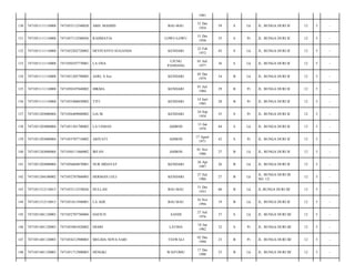1981
BAU-BAU

31 Des
1954

59

S

Lk

JL. BUNGA DURI II/

12

5

-

LOWU-LOWU

31 Des
1958

55

S

Pr

JL. BUNGA DURI II/

12

5

-

DEVIYANTO SUGANDA

KENDARI

22 Feb
1972

42

S

Lk

JL. BUNGA DURI II/

12

5

-

7471050107770001

LA ONA

UJUNG
PANDANG

01 Juli
1977

36

S

Lk

JL. BUNGA DURI II/

12

5

-

7471051111110008

7471051205790005

ASRI, S.Sos

KENDARI

05 Des
1979

34

B

Lk

JL. BUNGA DURI II/

12

5

-

135

7471051111110008

7471050107840002

HIKMA.

KENDARI

01 Juli
1984

29

B

Pr

JL. BUNGA DURI II/

12

5

-

136

7471051111110008

7471055406850002

TITI

KENDARI

14 Juni
1985

28

B

Pr

JL. BUNGA DURI II/

12

5

-

137

7471051203080004

7471056409880002

LIA M.

KENDARI

24 Sep
1958

55

S

Pr

JL. BUNGA DURI II/

12

5

-

138

7471051203080004

7471051301700002

LA USMAN

AMBON

13 Jan
1970

44

S

Lk

JL. BUNGA DURI II/

12

5

-

139

7471051203080004

7471055707710002

ARIYATI

AMBON

17 Agust
1971

42

S

Pr

JL. BUNGA DURI II/

12

5

-

140

7471051203080004

7471050111860002

IRFAN

AMBON

01 Nov
1986

27

B

Lk

JL. BUNGA DURI II/

12

5

-

141

7471051203080004

7471056604870001

NUR HIDAYAT

KENDARI

26 Apr
1987

26

B

Lk

JL. BUNGA DURI II/

12

5

-

142

7471051204100002

7471052707860003

HERMAN LELI

KENDARI

27 Juli
1986

27

B

Lk

JL. BUNGA DURI III
NO. 12/

12

5

-

143

7471051312110015

7471053112530026

DULLAH

BAU-BAU

31 Des
1953

60

B

Lk

JL.BUNGA DURI III/

12

5

-

144

7471051312110015

7471051611940001

LA ADE

BAU-BAU

16 Nov
1994

19

B

Lk

JL. BUNGA DURI II/

12

5

-

145

7471051401120003

7471052707760004

HAFIUN

SANDI

27 Juli
1976

37

S

Lk

JL. BUNGA DURI III/

12

5

-

146

7471051401120003

7471055801820002

DESRI

LATIHA

18 Jan
1982

32

S

Pr

JL. BUNGA DURI III/

12

5

-

147

7471051401120003

7471054212900003

MELIDA NOVA SARI

TEEWALI

02 Des
1990

23

B

Pr

JL. BUNGA DURI III/

12

5

-

148

7471051401120003

7471051712900003

HENGKI

WAITOMU

17 Des
1990

23

B

Lk

JL. BUNGA DURI III/

12

5

-

130

7471051111110008

7471053112540028

ABD. MADJID

131

7471051111110008

7471057112580026

RAHMATIA

132

7471051111110008

7471052202720002

133

7471051111110008

134

 