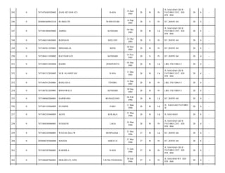 RAHA

14 Juni
1985

28

B

Pr

JL SAO-SAO LR H
PATORO 3 RT. 020
RW. 004/

20

4

-

WAWOTOBI

16 Sep
1985

28

S

Pr

RT.20/RW.04/

20

4

-

AMING

KENDARI

04 Okt
1985

28

B

Lk

JL SAO-SAO LR H
PATORO 2 RT. 020
RW. 004/

20

4

-

7471086310850005

ROSNANI

MELUHU

23 Okt
1985

28

S

Pr

RT.20/RW.04/

20

4

-

0

7471085011850001

MISDARLIA

BONE

10 Nov
1985

28

B

Pr

RT.20/RW.04/

20

4

-

250

0

7471084111850002

RATNAWATI

KENDARI

14 Nov
1985

28

S

Pr

RT.20/RW.04/

20

4

-

251

0

7471080512850004

BASRI

JENEPONTO

05 Des
1985

28

B

Lk

LRG. PATORO I/

20

4

-

252

0

7471081312850002

NUR ALAMSYAH

RAHA

13 Des
1985

28

B

Lk

JL SAO-SAO LR H
PATORO 3 RT. 020
RW. 004/

20

4

-

253

0

7471085412850001

ROSLIANA

TINOBU

14 Des
1985

28

B

Pr

LRG. PATORO I/

20

4

-

254

0

7471087012850001

RISNAWATI

KENDARI

30 Des
1985

28

B

Pr

LRG. PATORO I/

20

4

-

255

0

7471080602860001

SARWONO

BUNGGUOSU

06 Feb
1986

28

B

Lk

RT.20/RW.04/

20

4

-

256

0

7471081103860003

SUJARDI

PAKU

11 Mar
1986

28

B

Lk

JL. SAO-SAO PATORO
II/

20

4

-

257

0

7471082103860003

AGUS

KOLAKA

21 Mar
1986

28

B

Lk

JL SAO-SAO/

20

4

-

258

0

7471084304860001

SUHAENI

LAGA

24 Mar
1986

28

B

Pr

JL SAO-SAO LR H
PATORO 2 RT. 020
RW. 004/

20

4

-

259

0

7471082105860001

WAYAN EKA W

DENPASAR -

21 Mei
1986

27

B

Lk

RT.20/RW.04/

20

4

-

260

0

2050046705860006

MASDA

AHILULU

27 Mei
1986

27

B

Pr

RT.20/RW.04/

20

4

-

261

0

7471085307860001

KARMILA

RAHA

13 Juli
1986

27

B

Pr

JL SAO-SAO LR H
PATORO 3 RT. 020
RW. 004/

20

4

-

262

0

7471086007860001

HERAWATI, SPD

UJUNG PANDANG

20 Juli
1986

27

S

Pr

JL SAO-SAO RT. 020
RW. 004/

20

4

-

245

0

7471076302920002

ZANI SETIAWATI

246

0

2050085609852534

RUMIATIN

247

0

7471081004850002

248

0

249

 