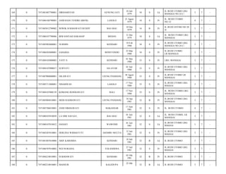 GUNUNG JATI

10 Juli
1979

34

S

Lk

JL BUDI UTOMO LRG
MANGGA NO 24 C/

3

7

-

LASOLO

21 Agust
1979

34

S

Pr

JL. BUDI UTOMO
NO.12/

4

7

-

BAU-BAU

10 Des
1979

34

B

Pr

JL BUDI UOTMO NO 20
A/

3

7

-

MEDAN

31 Des
1979

34

S

Lk

JL. BUDI UTOMO LRG.
MANGGA/

3

7

-

NURMIN

KENDARI

19 Feb
1980

34

S

Pr

JL BUDI UTOMO LRG
MANGGA NO 24 C/

3

7

-

7471086503800001

SAHARIA

BONETONDO

25 Mar
1980

34

S

Pr

JL.BUDI UTOMO
LR.MANGGA/

3

7

-

0

7471084105800002

YAYU S

KENDARI

01 Mei
1980

33

S

Pr

LRG. MANGGA/

3

7

-

176

0

7471084107800017

SURYATI

SELAYAR

01 Juli
1980

33

S

Pr

JL.BUDI UTOMO LRG
MANGGA/

3

7

-

177

0

7471087008800001

NILAWATI

UJUNG PANDANG

30 Agust
1980

33

S

Pr

JL.BUDI UTOMO LR
MANGGA/

3

7

-

178

0

7471085711800001

NINARWAN

LASOLO

17 Nov
1980

33

S

Pr

JL.BUDI UTOMO LRG
MAGGA/

3

7

-

179

0

7471084107800139

KOMANG ROSMAWATI

BALI

17 Nov
1980

33

S

Pr

JL. BUDI UTOMO LRG.
MANGGA/

3

7

-

180

0

7471085004810001

MERI RAHMAWATI

UJUNG PANDANG

10 Apr
1981

32

B

Pr

JL.BUDI UTOMO LRG
MANGGA/

3

7

-

181

0

7471085706810001

ANDI NIKMAWATI

MAKASSAR

17 Juni
1981

32

S

Pr

JL. BUDI UTOMO/

4

7

-

182

0

7471080107810039

LA ODE SAFAAT,

BAU-BAU

01 Juli
1981

32

S

Lk

JL. BUDI UTOMO, LR.
MANGGA/

3

7

-

183

0

7471080107810012

HANAFI

WAWONII

01 Juli
1981

32

S

Lk

JL.BUDI UTOMO LRG
MAGGA/

3

7

-

184

0

7471085207810001

HERLINA WIDIASTUTI

ASEMBU MULYA

12 Juli
1981

32

S

Pr

JL.BUDI UTOMO LRG
MAGGA/

3

7

-

185

0

7471081807810006

ARIF KARODDA

KENDARI

18 Juli
1981

32

B

Lk

JL BUDI UTOMO/

3

7

-

186

0

7471086707810002

WD.NURJANA

TOLANDONA

27 Juli
1981

32

S

Pr

JL.BUDI UTOMO LRG
MAGGA/

3

7

-

187

0

7471084210810001

SUKMAWATI

KENDARI

02 Okt
1981

32

B

Pr

JL BUDI UTOMO/

3

7

-

188

0

7471082210810001

MANSUR

32

B

Lk

JL BUDI UTOMO/

3

7

-

169

0

7471081007790001

DIRHAMSYAH

170

0

7471086108790003

ANDI RANI TENDRI ABENG

171

0

7471085012790002

WIWIK SUKMAWATI RUSDY

172

0

7471080107790086

IRWANSYAH HARAHAP

173

0

7471085902800001

174

0

175

KALEDUPA

22 Okt

 