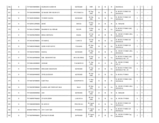 266

0

7471084308890001

HAJRIANI SAMSUR

KENDARI

1989

24

B

Pr

MANGGA/

3

7

-

267

0

7471084209890004

NI MADE DWI IRAWATI

PUTEMATA

02 Sep
1989

24

B

Pr

JL BUDI UTOMO LR
MANGGA/

3

7

-

268

0

7471082010890001

YUSRIN SAEDA

KENDARI

20 Okt
1989

24

B

Lk

JL BUDI UTOMO LR
MANGGA/

3

7

-

269

0

7471085012890002

DEWI

SINJAI

10 Des
1989

24

B

Pr

JL. MEKAR/

2

7

-

270

0

7471081412890003

MAHMUD ALI DINAR

PUUPI

14 Des
1989

24

B

Lk

JL.BUDI UTOMO LRG
MAGGA/

3

7

-

271

0

7471085002900002

IRMA ERPIANA

RAHA

10 Feb
1990

24

B

Pr

JL. BUDI UTOMO LRG.
MANGGA/

3

7

-

272

0

7471081802900001

SYAMSUL

TANETE

18 Feb
1990

24

B

Lk

JL BUDI UTOMO LR.
MANGGA/

3

7

-

273

0

7471080503900002

GEDE SURYANTO

UNAAHA

05 Mar
1990

24

B

Lk

JL BUDI UTOMO LR
MANGGA/

3

7

-

274

0

7471084503900001

DASSA

KENDARI

05 Mar
1990

24

B

Pr

JL. BUDI UTOMO LRG.
MANGGA/

3

7

-

275

0

7471081604900004

IDIL ARDIANSYAH

BULUKUMBA

16 Apr
1990

23

B

Lk

JL BUDI UTOMO LRG
MANGGA NO. 23/

3

7

-

276

0

7471086104900003

ASNIAR

TAUBONTO

21 Apr
1990

23

S

Pr

JL. BUDI UTOMO
NO.12/

4

7

-

277

0

7471082504900001

ISRAJAB SARANANI

KENDARI

25 Apr
1990

23

B

Lk

JL BUDI UTOMO LRG.
MANGGA NO. 22/

3

7

-

278

0

7471082604900002

JEFRI BURHAN

KENDARI

26 Apr
1990

23

B

Lk

JL.BUDI UTOMO/

4

7

-

279

0

7471085305900003

SARTINA

JENEPONTO

13 Mei
1990

23

B

Pr

JL.BUDI UTOMO LRG
MANGGA/

3

7

-

280

0

7471082905900002

KADEK ADI TRIWANTARA

BALI

29 Mei
1990

23

B

Lk

JL. BUDI UTOMO LRG.
MANGGA/

3

7

-

281

0

7471084406900002

ANI

KENDARI

04 Juni
1990

23

B

Pr

JL. MEKAR/

2

7

-

282

0

7471080907900003

SYAFRUDDIN

LASUSUA

09 Juli
1990

23

B

Lk

JL. BUDI UTOMO/

4

7

-

283

0

7471080408900004

M ASWAT

POLEWALI

04 Agust
1990

23

B

Lk

JL BUDI UTOMO LR
MANGGA-/

3

7

-

284

0

2050085700902170

AYU LESTARI

PUDARIA

17 Agust
1990

23

B

Pr

JL BUDI UTOMO LR
MANGGA/

3

7

-

285

0

7471082908900001

RICHAD SUBAIR

KENDARI

29 Agust
1990

23

B

Lk

JL. BUDI UTOMO Lrg
MANGGA/

3

7

-

 