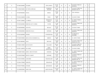 JAWA BARAT

01 Mei
1968

45

S

Lk

JL BUDI UTOMO LR
MANGGA/

3

7

-

RAMBUNG
SIALANG

24 Juli
1968

45

S

Pr

JL.BUDI UTOMO LRG
MANGGA NO 39/

3

7

-

BONEA

19 Sep
1968

45

S

Pr

LRG. MANGGA/

3

7

-

RAHA

16 Des
1968

45

S

Lk

JL BUDI UTOMO/

3

7

-

KANCITALA
MUNA

31 Des
1968

45

S

Lk

JL. BUDI UTOMO Lr.
MANGGA/

3

7

-

REBITHA SATTU SINDA

TATOR

15 Feb
1969

45

S

Pr

JL.BUDI UTOMO LRG
MANGGA/

3

7

-

7471084204690001

LISYATIN

BELALO

02 Apr
1969

45

S

Pr

JL.BUDI UTOMO/

3

7

-

0

7471085004690001

MARLINA SUALA

KENDARI

10 Apr
1969

44

S

Pr

JL BUDI UTOMO LRG.
MANGGA/

3

7

-

80

0

7471081204690002

HUSRIN

PUNGGOLAKA

12 Apr
1969

44

S

Lk

JL.MEKAR LR.
MANDIRI/

3

7

-

81

0

7471082207690001

ARULAN BA.D RAHMANI. Sp

AMBESU

22 Juli
1969

44

S

Lk

JL. BUDI UTOMO/

4

7

-

82

0

7471081508690001

AGUS

MOTAHA

15 Agust
1969

44

S

Lk

JL.BUDI UTOMO LRG
MAGGA NO 14A/

4

7

-

83

0

7471084811690001

RATNAYANTI

PALASARI

08 Nov
1969

44

S

Pr

JL BUDI UTOMO LR
MANGGA NO 24 B/

3

7

-

84

0

7471087112690014

WA SAIDA

BONE
KANCITALA

31 Des
1969

44

S

Pr

JL BUDI UTOMO/

3

7

-

85

0

7471080901700001

ABDUL ARIS PATURUSI

KENDARI

09 Jan
1970

44

S

Lk

JL. BUDI UTOMO LRG.
MANGGA/

3

7

-

86

0

7471085202700002

RENNY SUARNY

KENDARI

12 Feb
1970

44

S

Pr

JL BUDI UTOMO LR
MANGGA/

3

7

-

87

0

7471081504700001

JAINUDDIN

PAKUBALAHO

15 Apr
1970

43

S

Lk

JL BUDI UTOMO LRG
MANGGA NO. 23/

3

7

-

88

0

7471084107700003

MARLINA

MAKASSAR

12 Juli
1970

43

S

Pr

JL. BUDI UTOMO LRG.
MANGGA/

3

7

-

89

0

7471081707700001

JUNAEDI

KONAWEHA

17 Juli
1970

43

S

Lk

JL BUDI UTOMO LR
MANGGA/

3

7

-

90

0

7471085008700001

HARTATIK

BANYUWANGI

10 Agust
1970

43

S

Pr

JL. BUDI UTOMO LRG
MAGGA NO 25 C/

3

7

-

72

0

7471080105680001

SUNARDI

73

0

7471086407680001

SITI RONA SIREGAR

74

0

7471085909680001

WAFIA

75

0

7471081612680003

LA DIGA

76

0

7471083112680001

LA MBOLA

77

0

7471085502690001

78

0

79

 