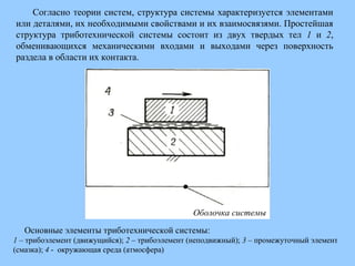 Согласно теории систем, структура системы характеризуется элементами
или деталями, их необходимыми свойствами и их взаимосвязями. Простейшая
структура триботехнической системы состоит из двух твердых тел 1 и 2,
обменивающихся механическими входами и выходами через поверхность
раздела в области их контакта.

Оболочка системы
Основные элементы триботехнической системы:
1 – трибоэлемент (движущийся); 2 – трибоэлемент (неподвижный); 3 – промежуточный элемент
(смазка); 4 - окружающая среда (атмосфера)

 