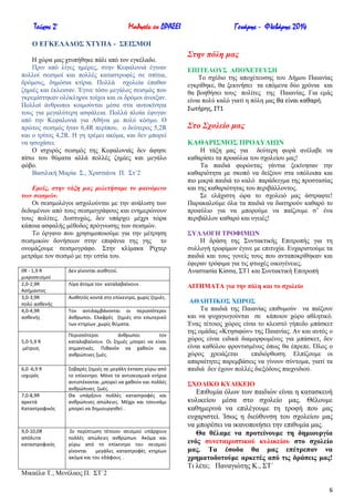 Τεύχος 2ο

Μαθητές εν ΔΡΑΣΕΙ

Γενάρης - Φλεβάρης 2014

Ο ΔΓΚΔΛΑΓΟ΢ ΥΣΤΠΑ - ΢ΔΗ΢ΜΟΗ
Ζ ρώξα καο ρηππήζεθε πάιη από ηνλ εγθέιαδν.
Πξηλ από ιίγεο εκέξεο, ζηελ Κεθαινληά έγηλαλ
πνιινί ζεηζκνί θαη πνιιέο θαηαζηξνθέο ζε ζπίηηα,
δξόκνπο, δεκόζηα θηίξηα. Πνιιά ζρνιεία έπαζαλ
δεκηέο θαη έθιεηζαλ. Έγηλε ηόζν κεγάινο ζεηζκόο πνπ
γθξεκίζηεθαλ νιόθιεξνη ηνίρνη θαη νη δξόκνη άλνημαλ.
Πνιινί άλζξσπνη θνηκνύληαη κέζα ζηα απηνθίλεηα
ηνπο γηα κεγαιύηεξε αζθάιεηα. Πνιιά πινία έθπγαλ
από ηελ Κεθαινληά γηα Αζήλα κε πνιύ θόζκν. Ο
πξώηνο ζεηζκόο ήηαλ 6,4R πεξίπνπ, ν δεύηεξνο 5,2R
θαη ν ηξίηνο 4,2R. Ζ γε ηξέκεη αθόκα, θαη δελ κπνξεί
λα εζπράζεη.
Ο ηζρπξόο ζεηζκόο ηεο Κεθαινληάο δελ άθεζε
πίζσ ηνπ ζύκαηα αιιά πνιιέο δεκίεο θαη κεγάιν
θόβν.
Βαζηιηθή Μαξία ΢., Υξηζηηάλα Π. ΢η΄2
Δμείρ, ζηην ηάξη μαρ μελεηήζαμε ηο θαινόμενο
ηων ζειζμών.
Οη ζεηζκνιόγνη αζρνινύληαη κε ηελ αλάιπζε ησλ
δεδνκέλσλ από ηνπο ζεηζκνγξάθνπο θαη ελεκεξώλνπλ
ηνπο πνιίηεο. Γπζηπρώο, δελ ππάξρεη κέρξη ηώξα
θάπνηα αζθαιήο κέζνδνο πξόγλσζεο ησλ ζεηζκώλ.
Σν όξγαλν πνπ ρξεζηκνπνηνύκε γηα ηελ κέηξεζε
ζεηζκηθώλ δνλήζεσλ ζηελ επηθάληα ηεο γεο ην
νλνκάδνπκε ζεηζκνγξάθν. ΢ηελ θιίκαθα Ρίρηεξ
κεηξάκε ηνλ ζεηζκό κε ηελ εζηία ηνπ.
0R - 1,9 R
μικροςειςμοί
2,0-2,9R
Αςιμαντοσ
3,0-3,9R
πολφ αςκενισ
4,0-4,9R
αςκενισ

5,0-5,9 R
μζτριοσ

6,0 -6,9 R
ιςχυρόσ

7,0-8,9R
αρκετά
Καταςτροφικόσ

9,0-10,0R
απόλυτα
καταςτροφικόσ

΢ηην πόλη μαρ
ΔΠΗΣΔΛΟΤ΢ ΑΠΟΥΔΣΔΤ΢Ζ
Σν ζρέδην ηεο απνρέηεπζεο ηνπ Γήκνπ Παηαλίαο
εγθξίζεθε, ζα μεθηλήζεη ηα επόκελα δύν ρξόληα θαη
ζα βνεζήζεη ηνπο πνιίηεο ηεο Παηαλίαο. Γηα εκάο
είλαη πνιύ θαιό γηαηί ε πόιε καο κα είναι κακαρι.
Σωτιρθσ, ΣΤ1

΢ηο ΢σολείο μαρ
ΚΑΘΑΡΗ΢ΜΟ΢ ΠΡΟΑΤΛΗΧΝ
Ζ ηάμε καο γηα δεύηεξε θνξά αλέιαβε λα
θαζαξίζεη ηα πξναύιηα ηνπ ζρνιείνπ καο!
Σα παηδηά θνξώληαο γάληηα μεθίλεζαλ ηελ
θαζαξηόηεηα κε ζθνπό λα δείμνπλ ζηα ππόινηπα θαη
πην κηθξά παηδηά ην θαιό παξάδεηγκα ηεο πξνζηαζίαο
θαη ηεο θαζαξηόηεηαο ηνπ πεξηβάιινληνο.
΢ε ειάρηζηε ώξα ην ζρνιεηό καο άζηξαθηε!
Παξαθαινύκε όια ηα παηδηά λα δηαηεξνύλ θαζαξό ην
πξναύιην γηα λα κπνξνύκε λα παίδνπκε ζ’ έλα
πεξηβάιινλ θαζαξό θαη πγεηέο!

Δεν γίνονται αιςκθτοί.

΢ΤΛΛΟΓΖ ΣΡΟΦΗΜΧΝ
Ζ δξάζε ηεο ΢πληαθηηθήο Δπηηξνπήο γηα ηε
ζπιινγή ηξνθίκσλ έγηλε κε επηηπρία. Δπραξηζηνύκε ηα
παηδηά θαη ηνπο γνλείο ηνπο πνπ αληαπνθξίζεθαλ θαη
έθεξαλ ηξόθηκα γηα ηηο θησρέο νηθνγέλεηεο.
Αλαζηαζία Κίζζα, ΢Σ1 θαη ΢πληαθηηθή Δπηηξνπή

Λίγα άτομα τον καταλαβαίνουν .

ΑΗΣΖΜΑΣΑ γηα ηελ πόιε θαη ην ζρνιείν

Αιςκθτόσ κοντά ςτο επίκεντρο, χωρίσ ηθμιζσ.

ΑΘΛΖΣΗΚΟ΢ ΥΧΡΟ΢
Σα παηδηά ηεο Παηαλίαο επηζπκνύλ λα παίμνπλ
θαη λα ςπραγσγνύληαη ζε θάπνηνλ ρώξν αζιεηηθό.
Έλαο ηέηνηνο ρώξνο είλαη ην θιεηζηό γήπεδν κπάζθεη
ηεο νκάδαο «Κηεζηθώλ» ηεο Παηαλίαο. Αλ θαη απηόο ν
ρώξνο είλαη εηδηθά δηακνξθσκέλνο γηα κπάζθεη, δελ
είλαη θαζόινπ θξνληηζκέλνο όπσο ζα έπξεπε. ΋ινο ν
ρώξνο ρξεηάδεηαη
επηδηόξζσζε. Διπίδνπκε νη
απαξαίηεηεο παξεκβάζεηο λα γίλνπλ ζύληνκα, γηαηί ηα
παηδηά δελ έρνπλ πνιιέο δηεμόδνπο παηρληδηνύ.

Τον αντιλαμβάνονται οι περιςςότεροι
άνκρωποι. Ελαφρζσ ηθμιζσ ςτο εςωτερικό
των κτθρίων ,χωρίσ κφματα.
Περιςςότεροι
άνκρωποι
τον
καταλαβαίνουν. Οι ηθμιζσ μπορεί να είναι
ςθμαντικζσ. Πικανόν να χακοφν και
ανκρϊπινεσ ηωζσ.
Σοβαρζσ ηθμιζσ ςε μεγάλθ ζκταςθ γφρω από
το επίκεντρο. Μόνο τα αντιςειςμικά κτιρια
αντιςτζκονται ,μπορεί να χακοφν και πολλζσ
ανκρϊπινεσ ηωζσ.
Θα υπάρξουν πολλζσ καταςτροφζσ και
ανκρϊπινεσ απϊλειεσ. Μζχρι και τςουνάμι
μπορεί να δθμιουργθκεί .

Σε περίπτωςθ τζτοιου ςειςμοφ υπάρχουν
πολλζσ απϊλειεσ ανκρϊπων. Ακόμα και
γφρω από το επίκεντρο του ςειςμοφ
γίνονται
μεγάλεσ καταςτροφζσ κτθρίων
ακόμα και του εδάφουσ .

Μηθαέια Σ., Μελέιανο Π. ΢Σ΄2

΢ΥΟΛΗΚΟ ΚΤΛΗΚΔΗΟ

Δπηζπκία όισλ ησλ παηδηώλ είλαη ε θαηαζθεπή
θπιηθείνπ κέζα ζην ζρνιείν καο. Θέινπκε
θαζεκεξηλά λα επηιέγνπκε ηε ηξνθή πνπ καο
επραξηζηεί. Ίζσο ε δηεύζπλζε ηνπ ζρνιείνπ καο
λα κπνξέζεη λα ηθαλνπνηήζεη ηελ επηζπκία καο.
Θα ζέιακε λα πξνηείλνπκε ηε δεκηνπξγία
ελόο ζπλεηαηξηζηηθνύ θπιηθείνπ ζην ζρνιείν
καο. Σα έζνδα ζα καο επέηξεπαλ λα
ρξεκαηνδνηνύκε αξθεηέο από ηηο δξάζεηο καο!
Ση ιέηε; Παλαγηώηεο Κ., ΢Σ΄
6

 