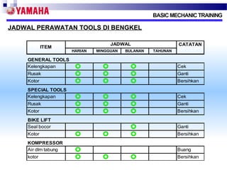 JADWAL PERAWATAN TOOLS DI BENGKEL
ITEM

JADWAL
HARIAN

MINGGUAN

BULANAN

CATATAN
TAHUNAN

GENERAL TOOLS
Kelengkapan

Cek

Rusak

Ganti

Kotor

Bersihkan

SPECIAL TOOLS
Kelengkapan

Cek

Rusak

Ganti

Kotor

Bersihkan

BIKE LIFT
Seal bocor

Ganti

Kotor

Bersihkan

KOMPRESSOR
Air dlm tabung

Buang

kotor

Bersihkan

 