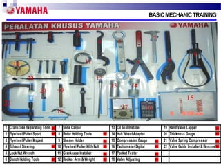 3

2

1

4
11

10

8

6

9

12

22

20

19

13
17

18
Crankcase Separating Tools
Flywheel Puller Sport
Flywheel Puller Moped
Exhaust Steering
Lock Nut Wrench
Clutch Holding Tools

7
8
9
10
11
12

14

15

21
1
2
3
4
5
6

7

5

Slide Caliper
Rotor Holding Tools
Sheave Holder
Flywheel Puller With Bolt
Crankcase Installer
Rocker Arm & Weight

13
14
15
16
17
18

16

Oil Seal Installer
Hub Wheel Adaptor
Compression Gauge
Tachometer Digital
Pocket Tester
Valve Adjusting

19
20
21
22

Hand Valve Lapper
Thickness Gauge
Valve Spring Compressor
Valve Guide Installer & Remover

 