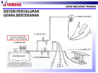 SISTEM PENYALURAN
UDARA BERTEKANAN

Tekanan disetel pada
angka : 7 s/d 10 Kg/cm2

 