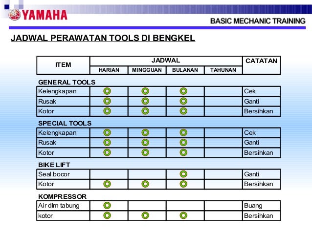 Tools Sepeda Motor