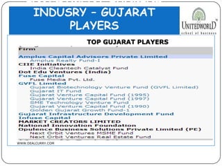 INVESTMENT BANKING
INDUSRY – GUJARAT
PLAYERS
TOP GUJARAT PLAYERS
WWW.DEALCURRY.COM
 