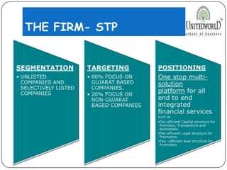 THE FIRM- STP
 