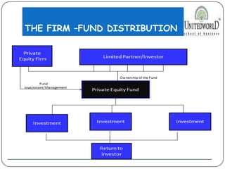 THE FIRM –FUND DISTRIBUTION
 