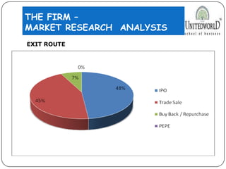EXIT ROUTE
THE FIRM –
MARKET RESEARCH ANALYSIS
 