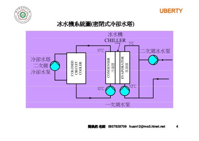 16 空調系統用泵簡介