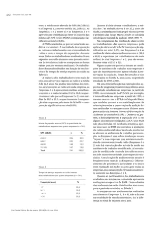 Gonçalves CGO, Iguti AM612
Cad. Saúde Pública, Rio de Janeiro, 22(3):609-618, mar, 2006
senta a média mais elevada de NPS (88,7dB(A))
e a Empresa 1, a menor média (82,2dB(A)). As
Empresas 1 e 2 entre si e as Empresas 3 e 4
apresentam semelhanças entre os valores das
médias de NPS (teste ANOVA comparação sig-
nificativa em nível 0,05).
A PAIR caracteriza-se por ser uma lesão au-
ditiva irreversível. A nocividade da exposição
ao ruído está relacionada com a intensidade do
ruído e com o tempo de exposição, durante
anos. Todos os trabalhadores analisados ficam
expostos ao ruído durante uma jornada míni-
ma de oito horas (não se computam as horas
extras que por ventura realizam). Os trabalha-
dores foram distribuídos em função de seu his-
tórico de tempo de serviço exposto ao ruído na
Tabela 3.
A maioria dos trabalhadores tem mais de
oito anos de serviço exposto ao ruído e a média
é de 12,9 anos. Na análise das médias dos tem-
pos de exposição ao ruído em cada empresa, as
Empresas 3 e 4 apresentam médias semelhan-
tes entre si e mais elevadas (14,3 e 16,0, respec-
tivamente) do que as Empresas 1 e 2, com mé-
dias de 10,3 e 11,3, respectivamente (compara-
ção das empresas pelo teste de Scheffé – com-
paração significativa em nível 0,05).
Quanto à idade desses trabalhadores, a mé-
dia dos 741 trabalhadores é de 37,2 anos de
idade, caracterizando um grupo não tão jovem
e próximo das faixas etárias onde se iniciaria
um desgaste natural da audição (ISO 1999) 19.
Na comparação das médias de idades entre
os trabalhadores das quatro empresas, pela
aplicação do teste de Scheffé (comparação sig-
nificativa em nível 0,05), nas Empresas 3 e 4 as
médias de idades são semelhantes entre si (38,6
e 40,6) e superiores (os trabalhadores são mais
velhos) às das Empresas 1 e 2, que são seme-
lhantes entre si (33,1 e 32).
Alguns aspectos que relacionam as condi-
ções de ambiente de trabalho nas empresas e
que são importantes como ações voltadas à pre-
servação da audição, foram levantados e são
mostrados no Tabela 4, ano a ano, no período
estudado de 1997 a 2001.
Há uma intensificação na execução dos as-
pectos do programa preventivo nos últimos anos
do período estudado nas empresas (a partir de
1999). A estruturação do PCMSO, por exemplo,
é intensificada nas empresas a partir de 1999, o
mesmo ocorre com o PPRA e o Mapa de Risco,
que também passam a ser mais freqüentes. As
orientações sobre a preservação da audição fo-
ram realizadas nas empresas nos últimos anos
por ocasião da Semana Interna de Prevenção de
Acidentes de Trabalho (SIPAT). Observa-se, po-
rém, o descumprimento à legislação (NR-7) em
alguns dos itens investigados: as CAT por PAIR
não são emitidas em nenhuma empresa, ape-
sar dos casos de PAIR encontrados; a avaliação
do ruído ambiental não é realizada conforme
se alteram os ambientes de trabalho, por exem-
plo, na Empresa 1 que sofreu mudanças no seu
“layout” e nas empresas que adotaram medi-
das de controle coletivo de ruído (Empresas 1 e
2) não há reavaliação dos níveis de ruído no
ambiente de trabalho modificado. A introdu-
ção de medidas de controle do ruído ocorreu
em três momentos em três das empresas estu-
dadas. A realização de audiometrias anuais é
freqüente com exceção da Empresa 2. O forne-
cimento de protetores auriculares é o único
item realizado em todos os anos por todas as
empresas, mas seu controle efetuado anualmen-
te somente nas Empresas 3 e 4.
Quanto ao perfil auditivo dos trabalhadores
avaliados nas empresas, a maioria apresenta
audiograma sugestivo de PAIR. Os resultados
das audiometrias estão distribuídos ano a ano,
para o período estudado, na Tabela 5.
As empresas com audiometrias realizadas
anualmente (Empresas 1, 3 e 4), não o fazem
na totalidade de seus funcionários, daí a dife-
rença no total de exames ano a ano.
Tabela 2
Níveis de pressão sonora (NPS) e quantidade de
trabalhadores expostos nas quatro empresas (n = 741).
NPS [dB(A)] n %
65-83 226 30,5
84-87 220 29,7
88-90 148 19,9
91-105 147 19,8
Total 741 100,0
Tabela 3
Tempo de serviço exposto ao ruído intenso
dos trabalhadores das quatro empresas (n = 741).
Exposição (anos) %
1-7 30,0
8-13 30,0
14-19 20,0
> 20 20,0
 