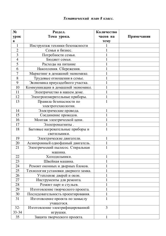 Учебник Технология 8 Класс - bgspecification